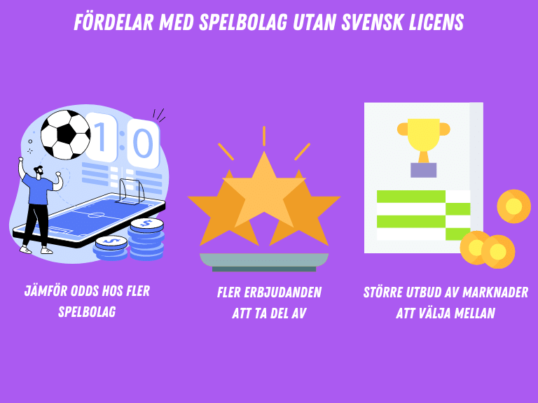 Fördelar med ett spelbolag utan svensk licens